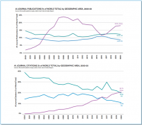 因而生物识别认证手艺较保守认证手艺存正在较 